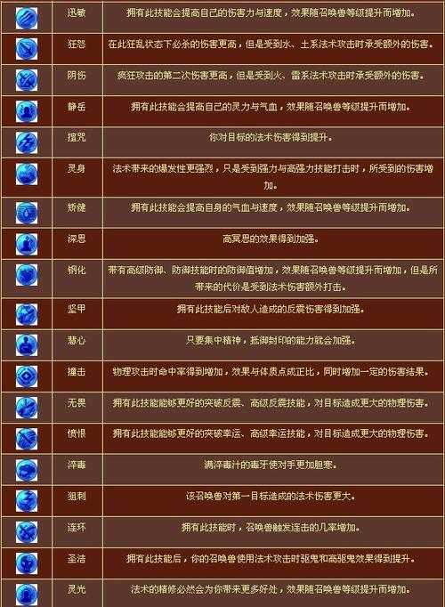 梦幻西游高级内丹替换低级内丹