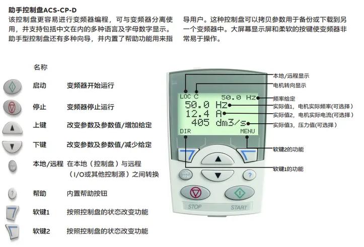 abb变频器面板键图解