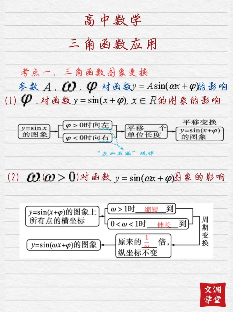 三角函数应用