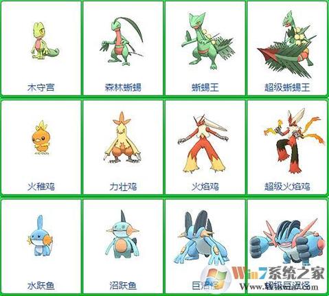 口袋妖怪红宝石宠物排行截图2