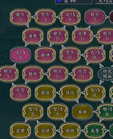 三国志11隐藏武力