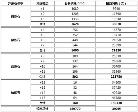 烟雨江湖刷80装备