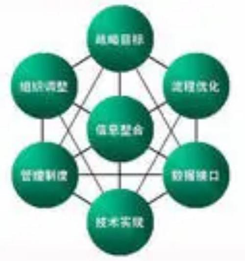 什么叫信息整合