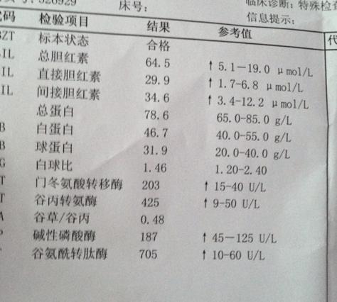 吹120酒精验血多少