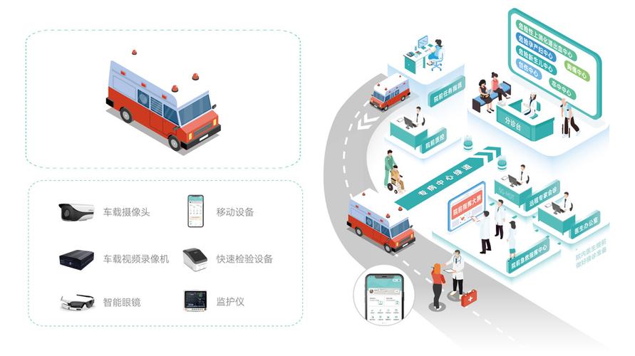 互联急救app