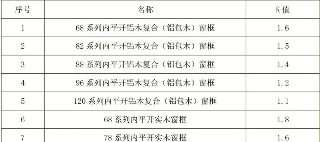门窗表LTC代表什么