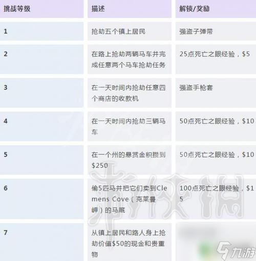 荒野大镖客2重玩任务能获得金牌吗