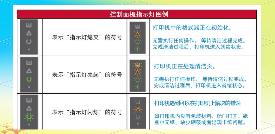 打印机复印灯亮,如何进入打印状态