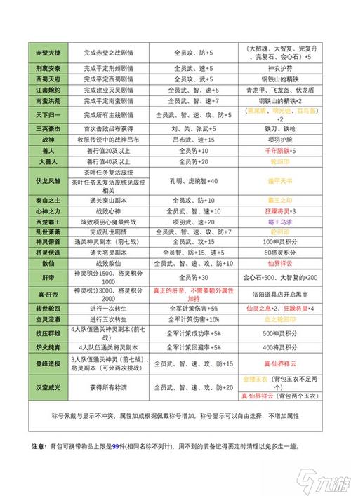 吞食天地2加强版秘籍