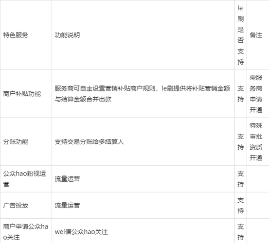 怎么对接支付通道