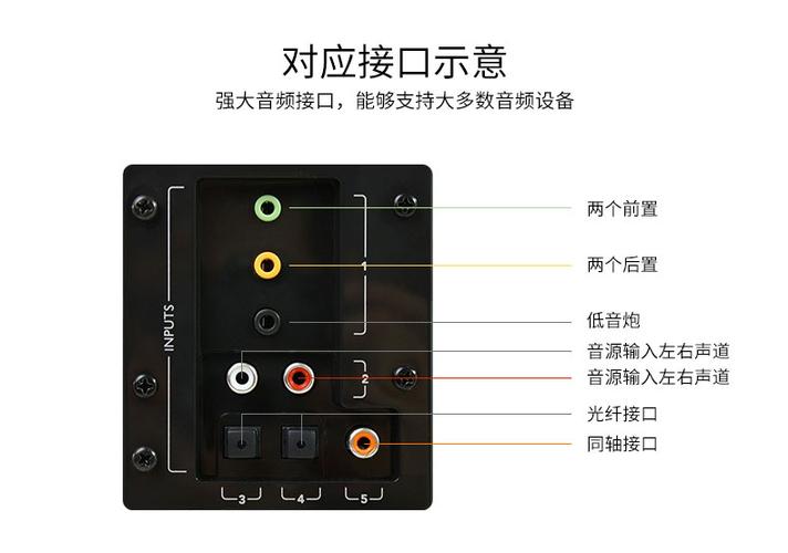 罗技z906音响接线