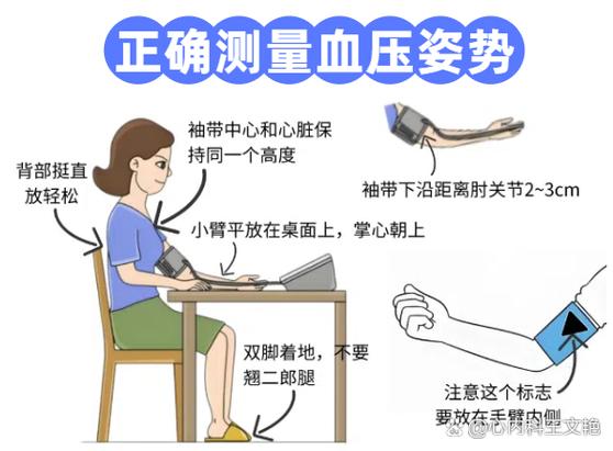 测量血压的正确方法