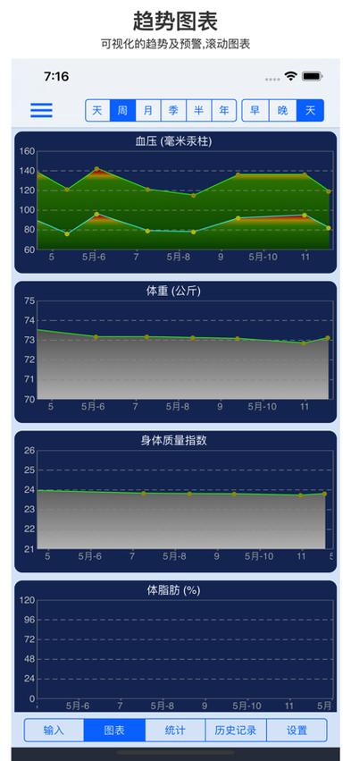 苹果手机能测血压吗用哪个软件