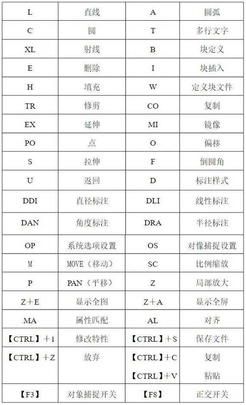 cad角度命令截图3