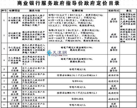 工行信使展期收费标准