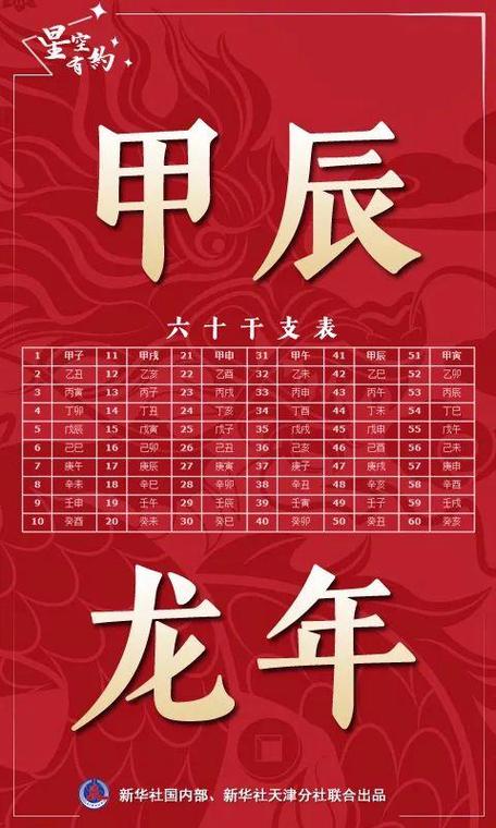 龙是哪一年出生?截图2