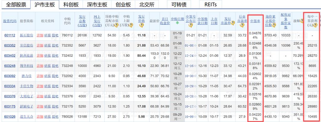 金圆股票东方财富官网
