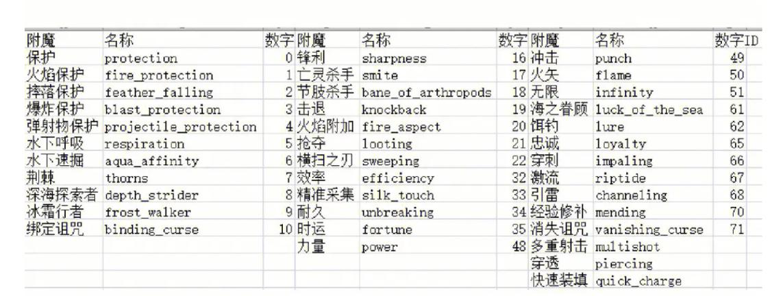 获取玩家头颅的指令