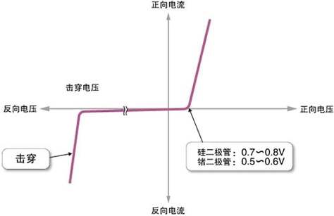 发光二极管工作电压和电流