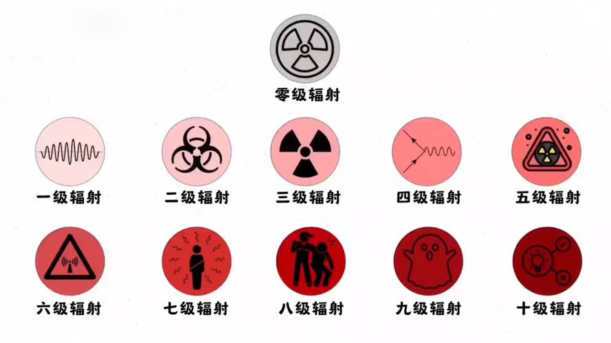 辐射3等级上限