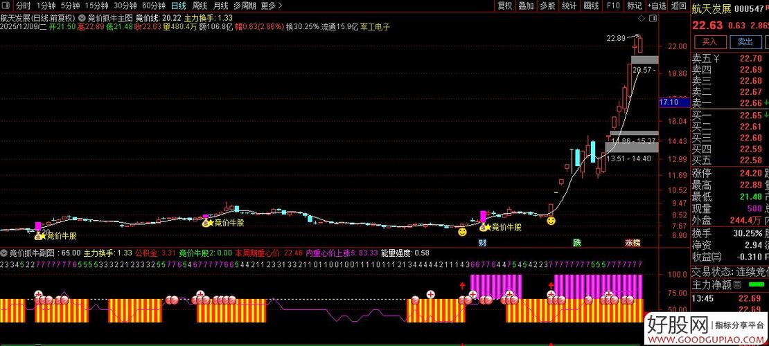 通达信插件选股截图3