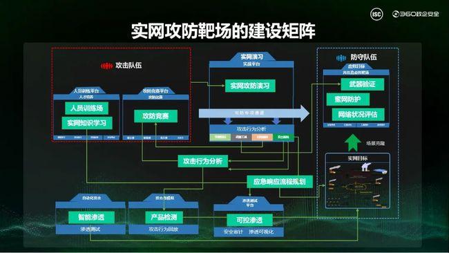 网络安全必刷的8个靶场