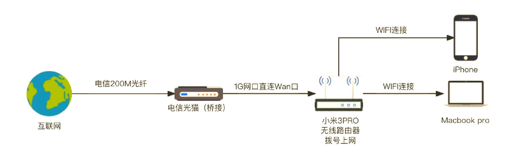 宽带机主可以变更吗