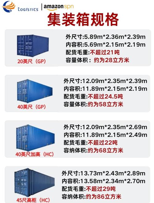 花格箱放10吨还是30吨