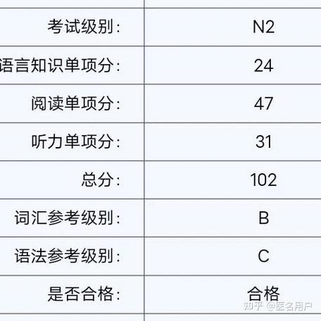 日语n2截图2