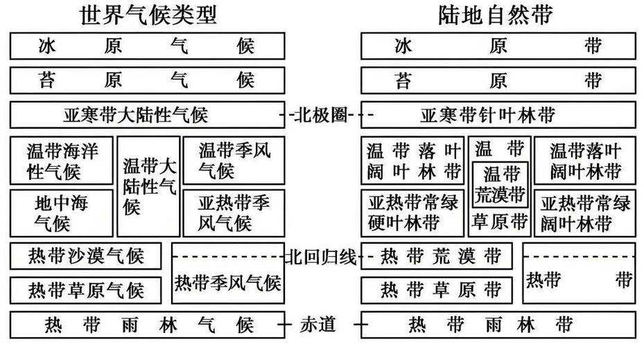 十大地形气候特征