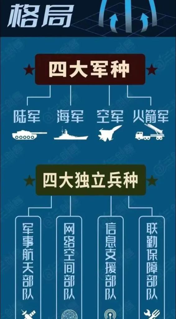新成立的兵种