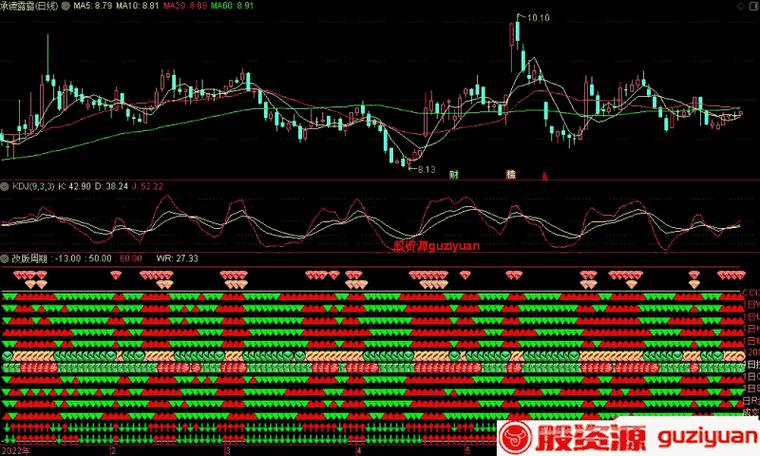 通达信5秒周期自动刷新