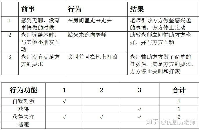社区个案服务方案