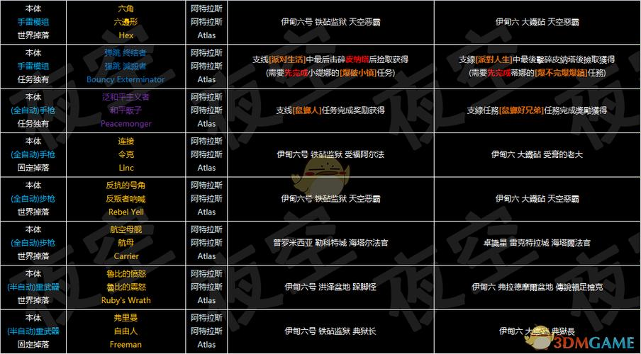 无主之地3金武器掉率
