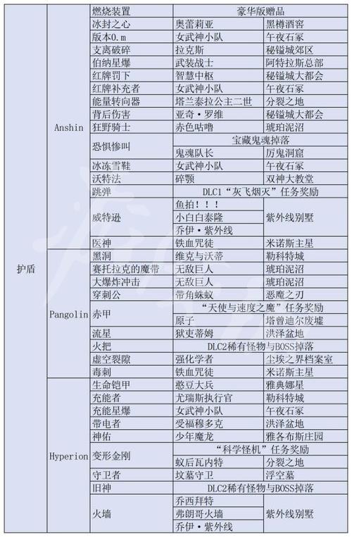 无主之地3金武器掉率截图3