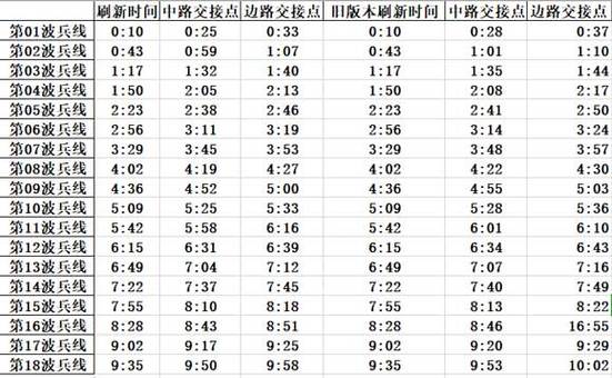 王者兵线几分钟刷新一次?截图1