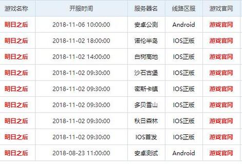 明日之后新区开服时间表2023