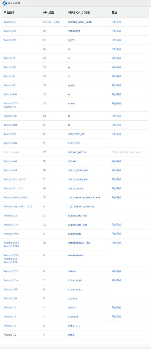 Android API