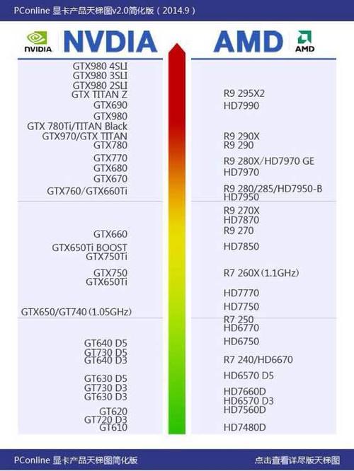 打游戏选n卡还是a卡