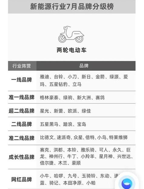 质量最好的十大电动车品牌排行榜