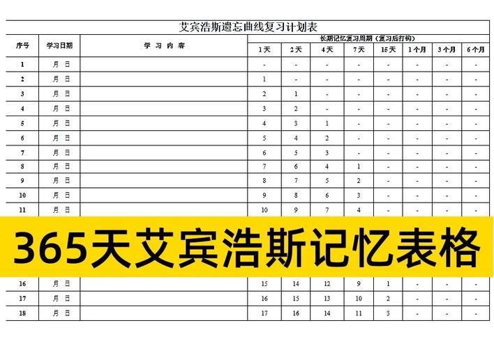 记忆方法艾宾浩斯截图2