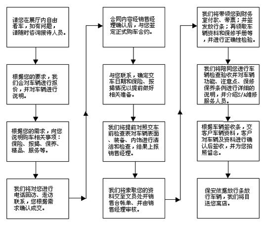 自己的两个车牌互换需要什么手续截图3