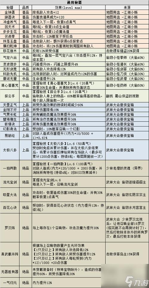 不思议迷宫渠道服和正式服