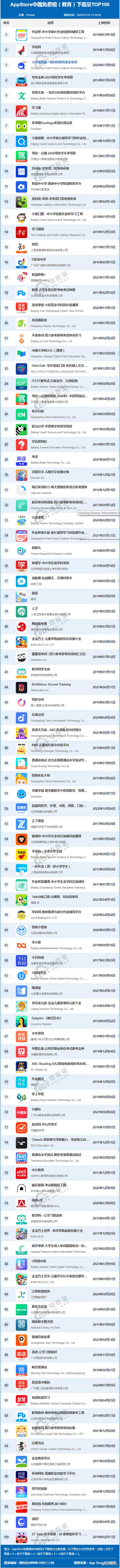 教育软件排行榜前十名