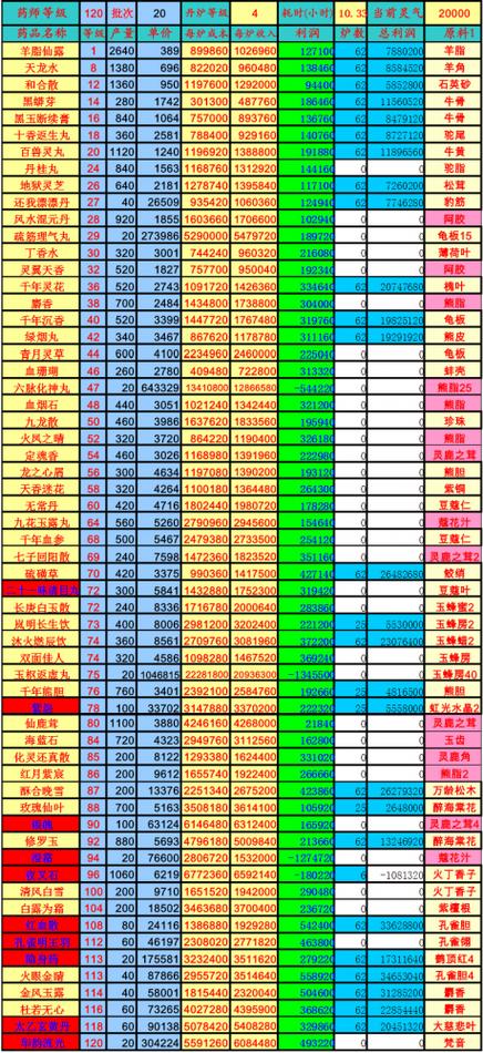 符文利润怎么样