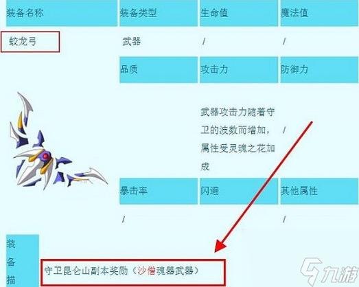 造梦西游3再续天庭装备图鉴