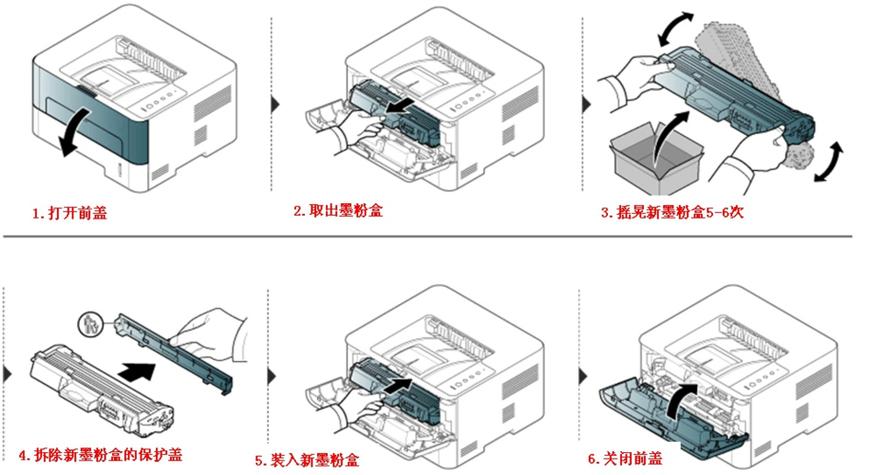 ricoh更换打印盒