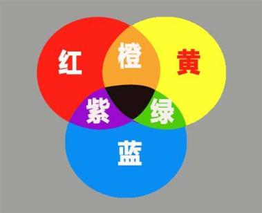 红加蓝色调出来的是什么颜色