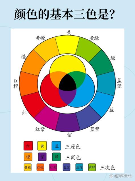 红加蓝色调出来的是什么颜色截图2