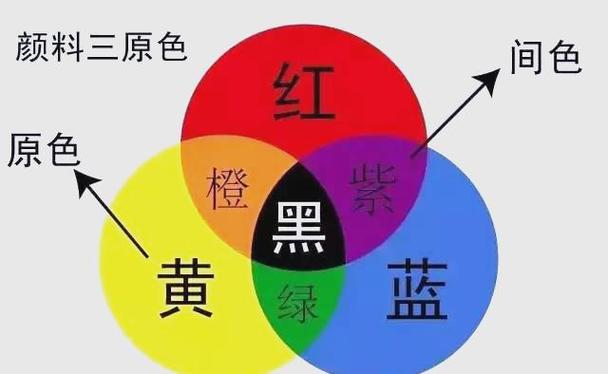 红加蓝色调出来的是什么颜色截图3